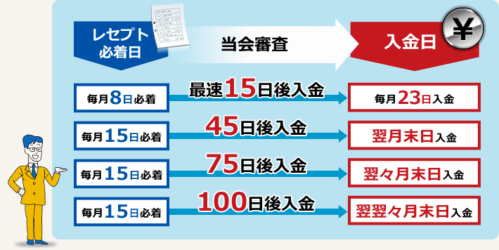 選べる入金パターン