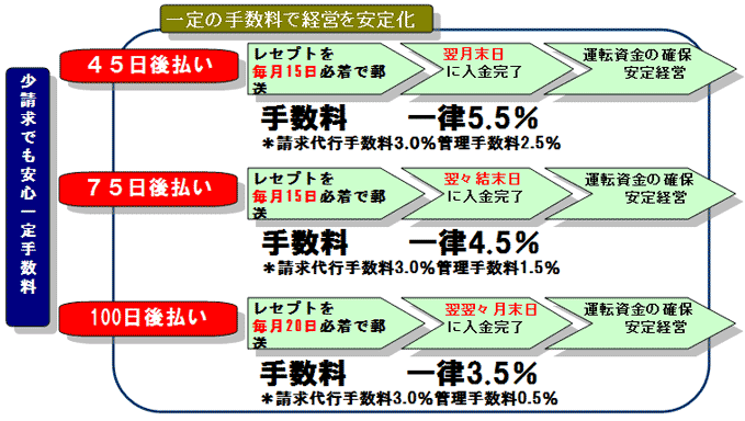 入金方法図