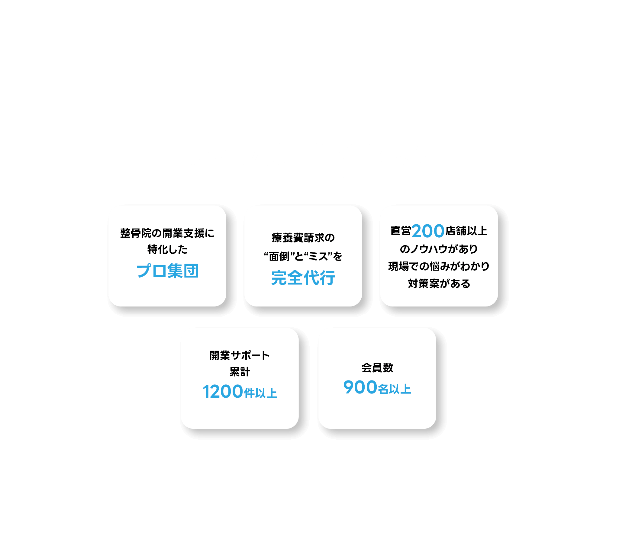 アイワ接骨師会の特徴パネル